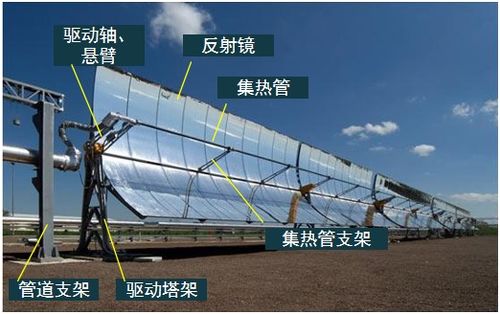 2021一建機電教材新增知識點解讀 聚焦光熱發(fā)電與軌道交通設(shè)備安裝技術(shù)